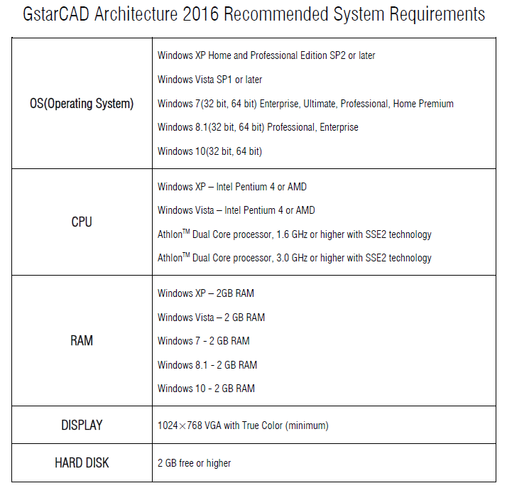 architectrue 2016 sys requriement