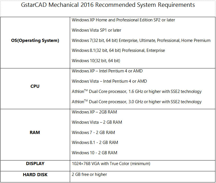 Mechanical 2015 sys requriement